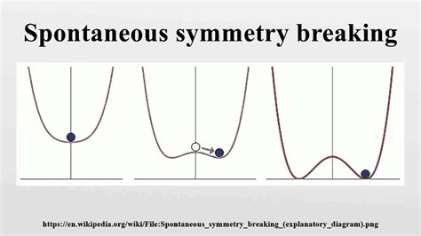 Broken symmetry - The first proof that symmetry can in fact be broken had already been furnished in 1956, when the physicists Tsung Dao Lee and Chen Ning Yang proposed experiments that revealed a violation of mirror symmetry (and received the 1957 Nobel Prize in Physics as a result). Physicists at the time, however, clung on to the symmetry dream.